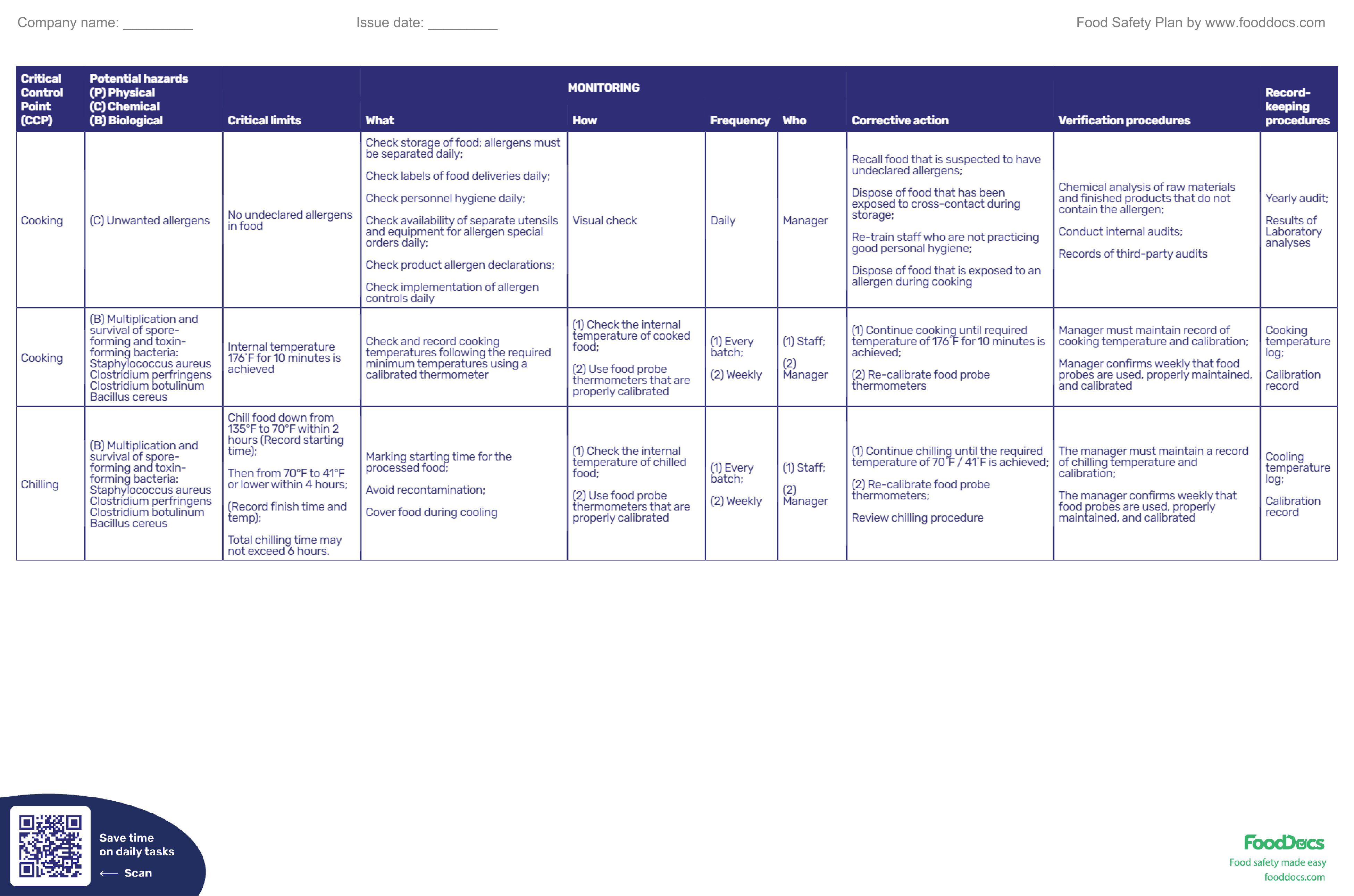 Food Safety Plan Template Free Download